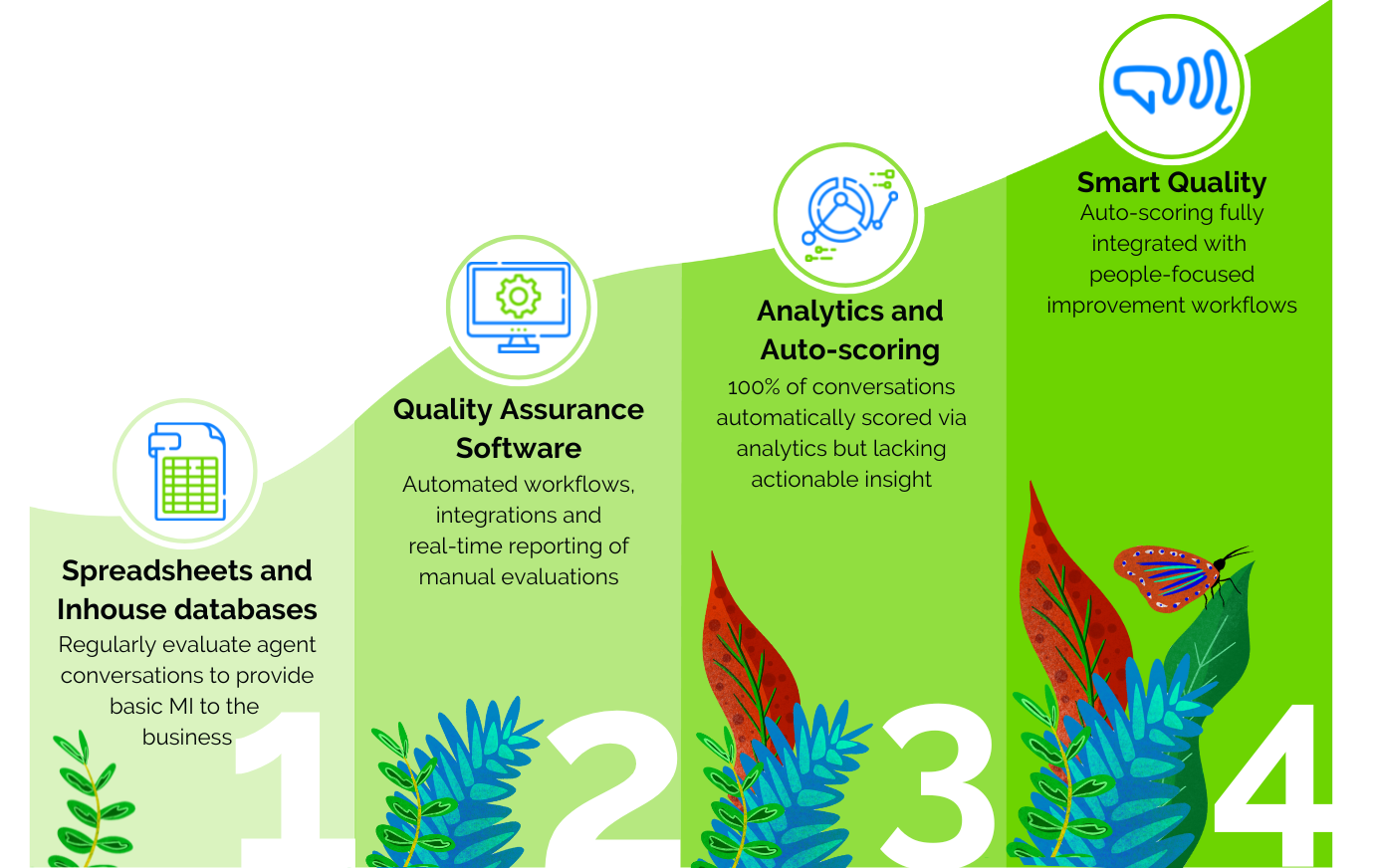 5 Reasons You Need A Better QA Platform Now evaluagent