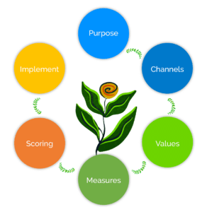 Quality Assurance Framework 