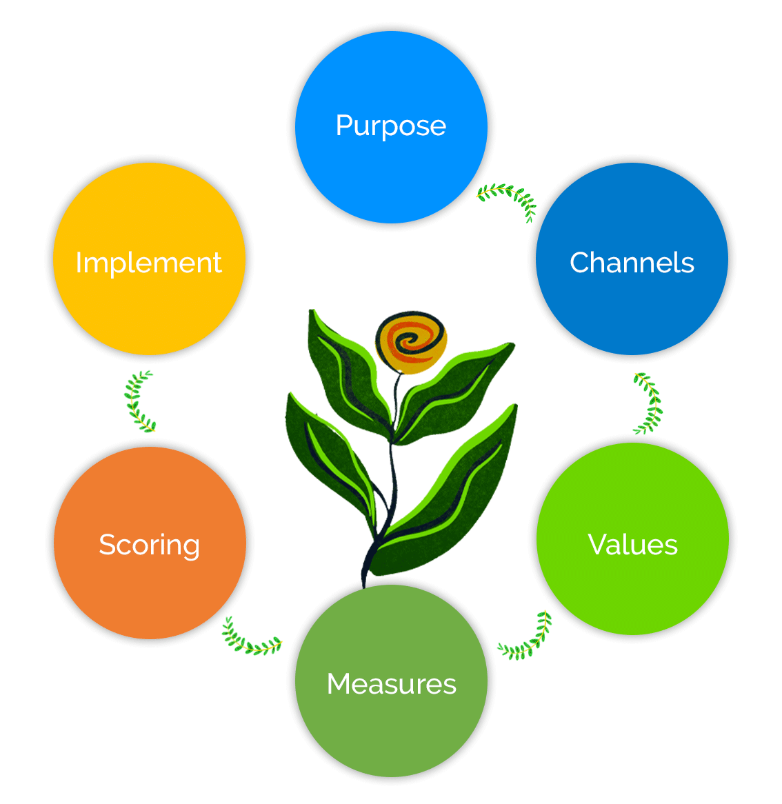How to develop a successful quality assurance framework - evaluagent