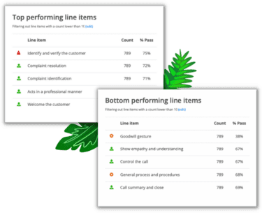 Quality Assurance Line-item report