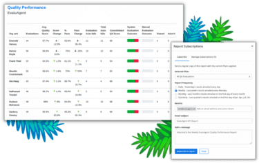 Quality Assurance KPI Performance Report