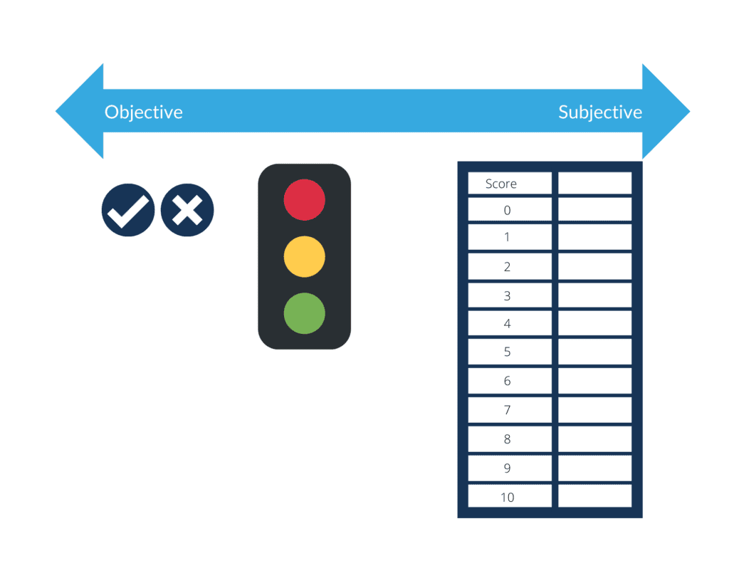 A diagram showing 