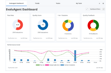 Quality Assurance Dashboard