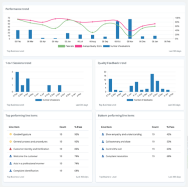 actionable qa insights
