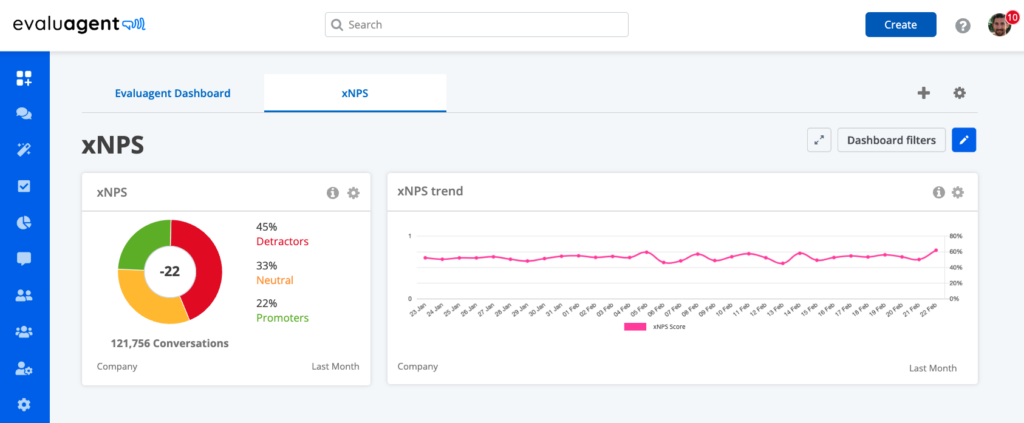 A dashboard showing how the xNPS trend displays in evaluagent