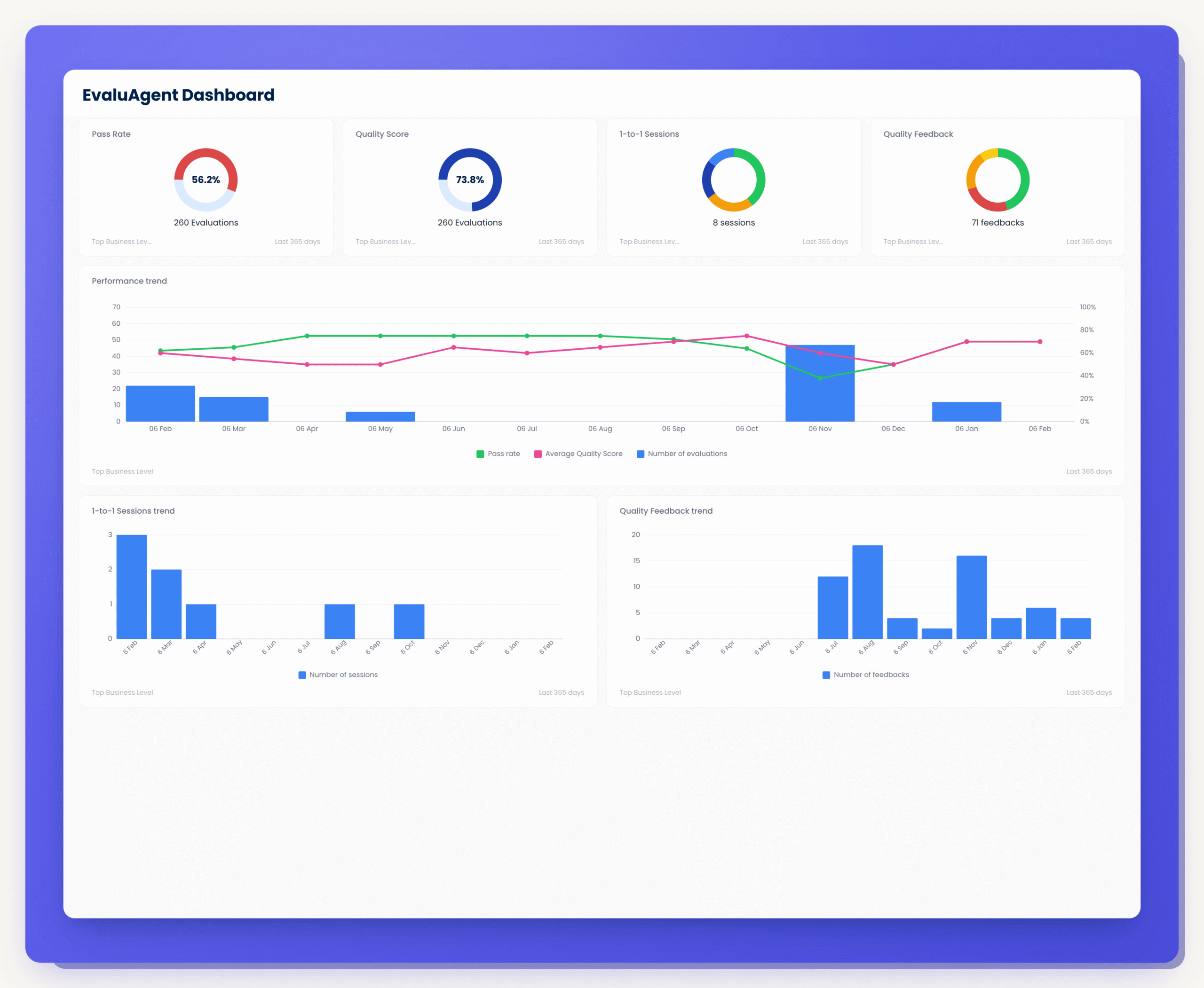 "I need to identify and address the issues that are costing us money such as returns, repeat calls, complaints, and missed sales, to ensure we stay competitive."