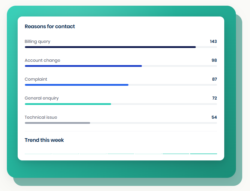 Reporting and Analytics