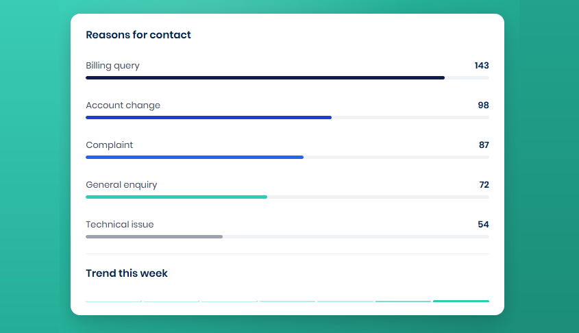 Conversation Intelligence & Pricing: Predictive CX metrics and flexible per-seat pricing.