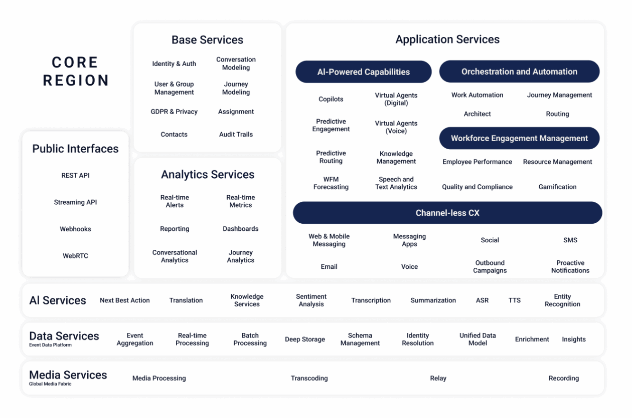 Why Choose Genesys Cloud Over CallMiner for Native Platform Consolidation