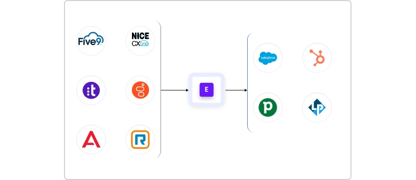 Why Choose Enthu.AI Over CallMiner for Accessible QA Automation