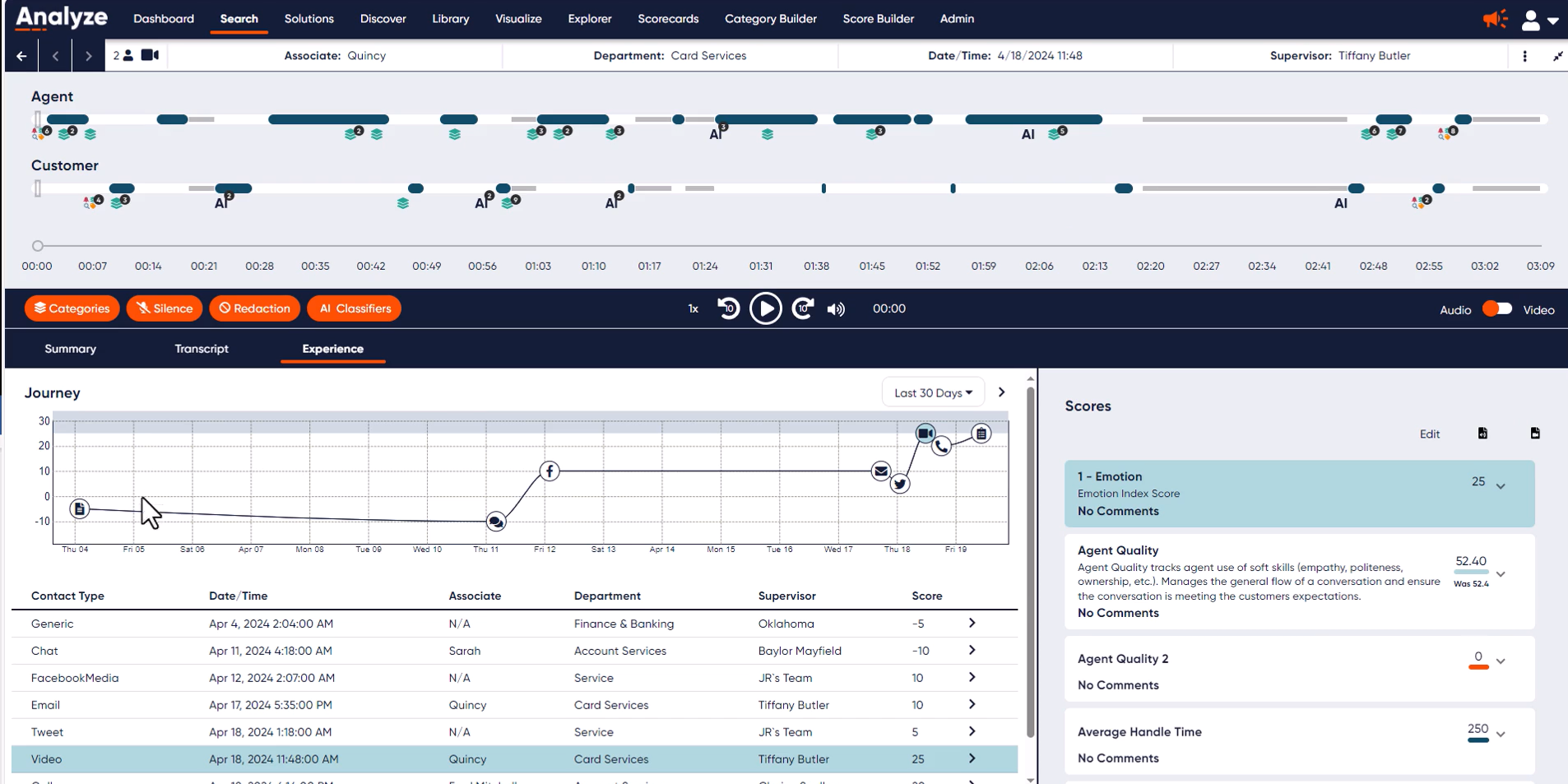 Analytics and AI: CallMiner applies AI-driven analysis across the full volume of interactions.