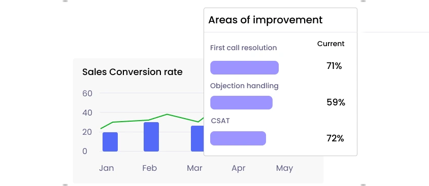 QA Coverage and Channel Breadth