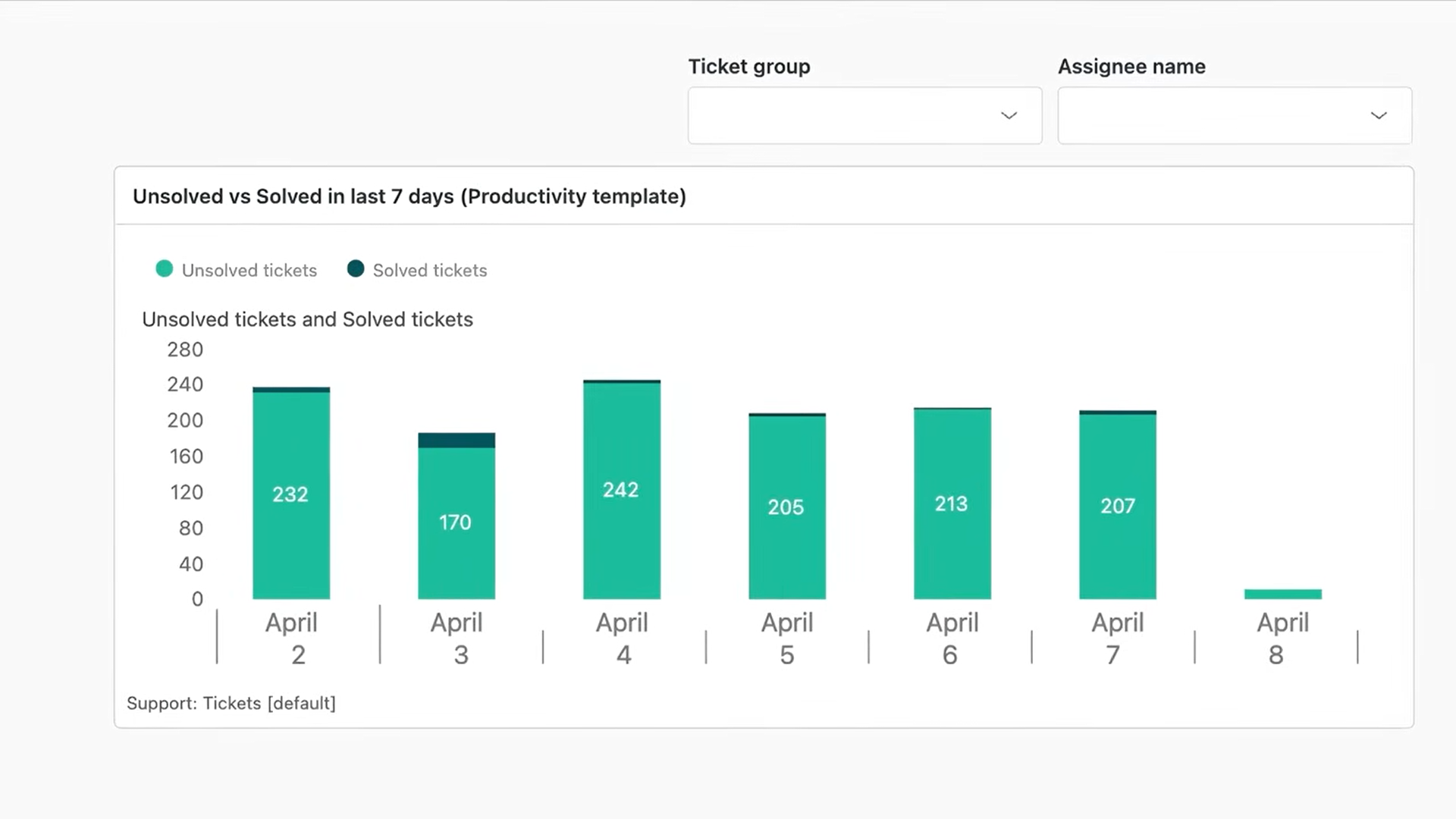 Conversation intelligence and analytics