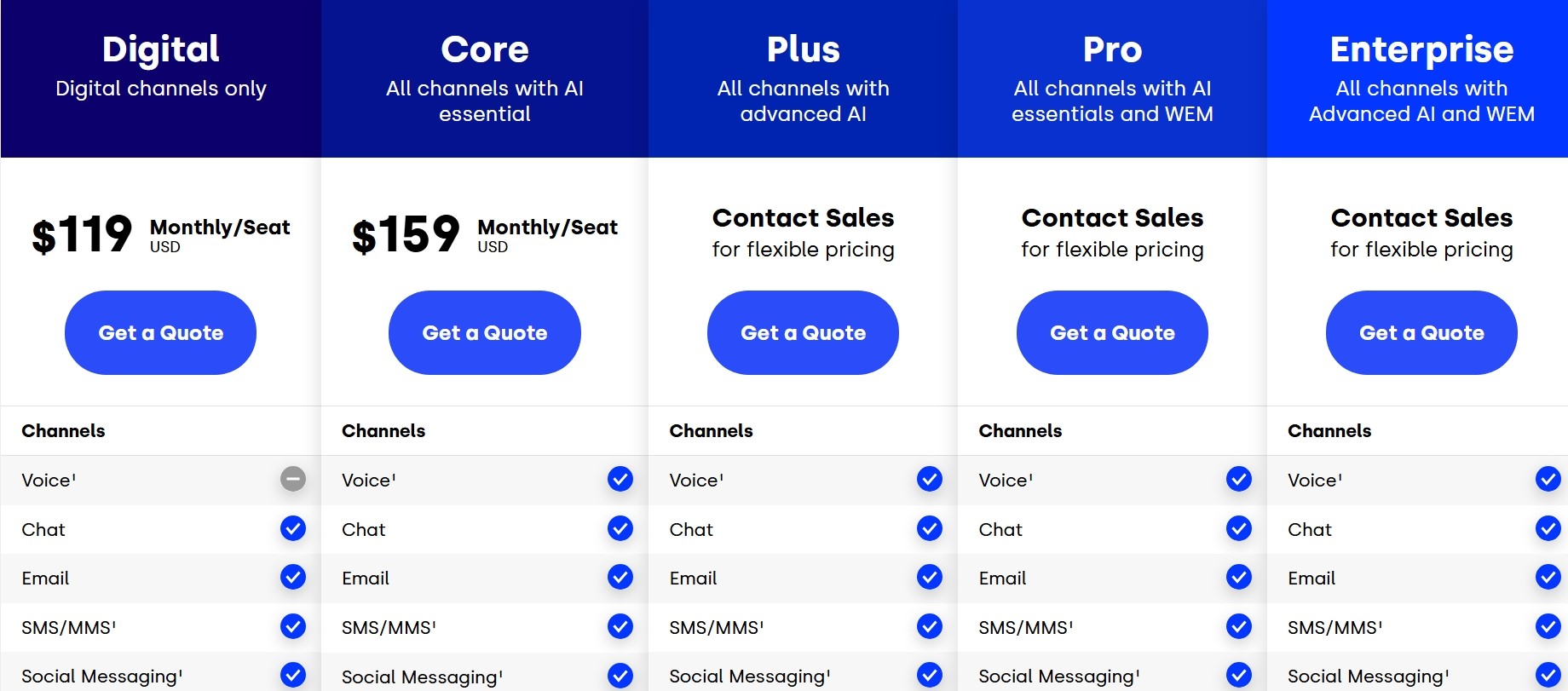Pricing comparison