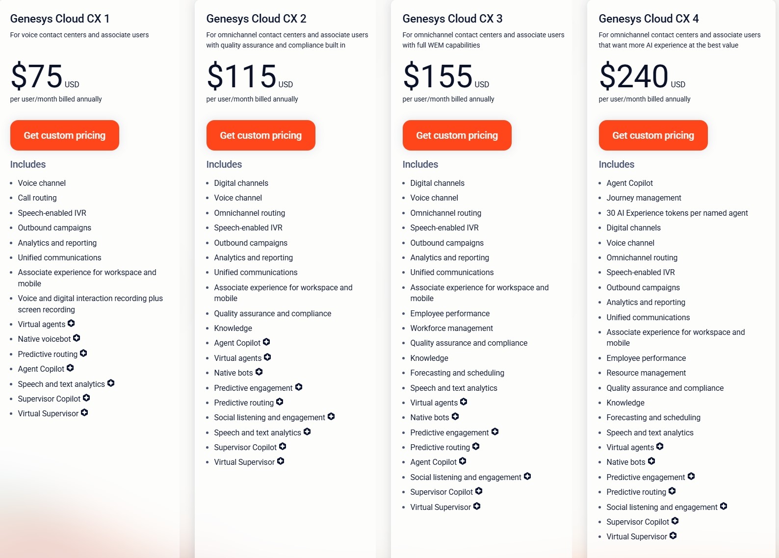 Pricing comparison