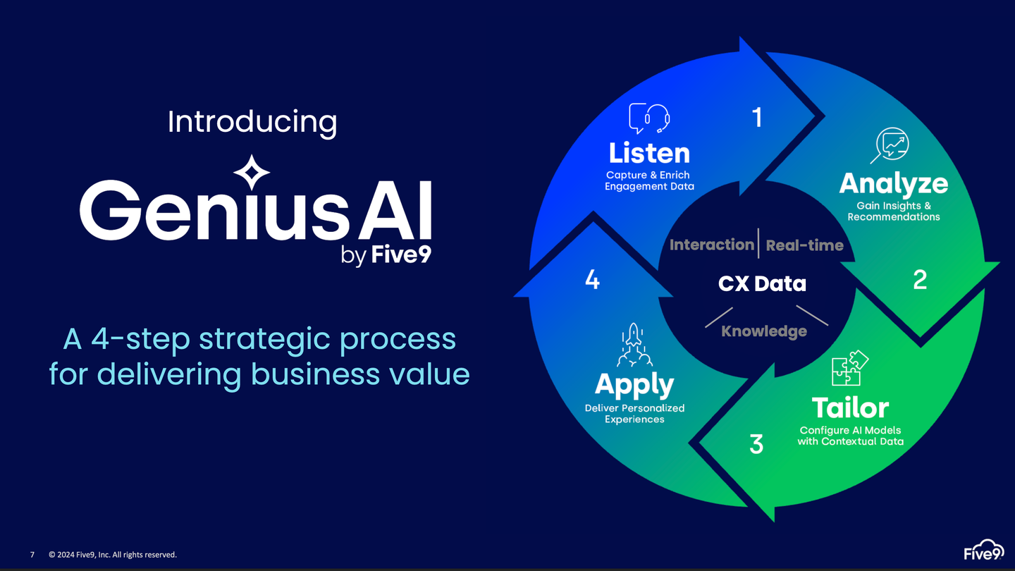 AI capabilities take different approaches