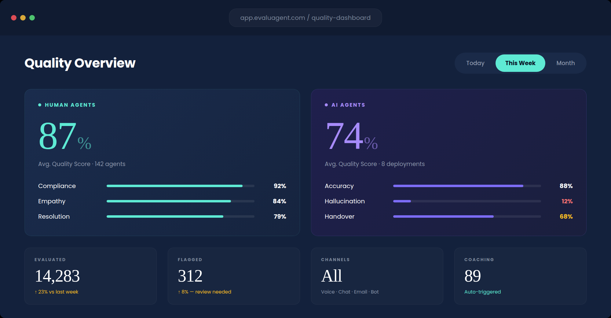 Quality management: built-in modules vs dedicated QA