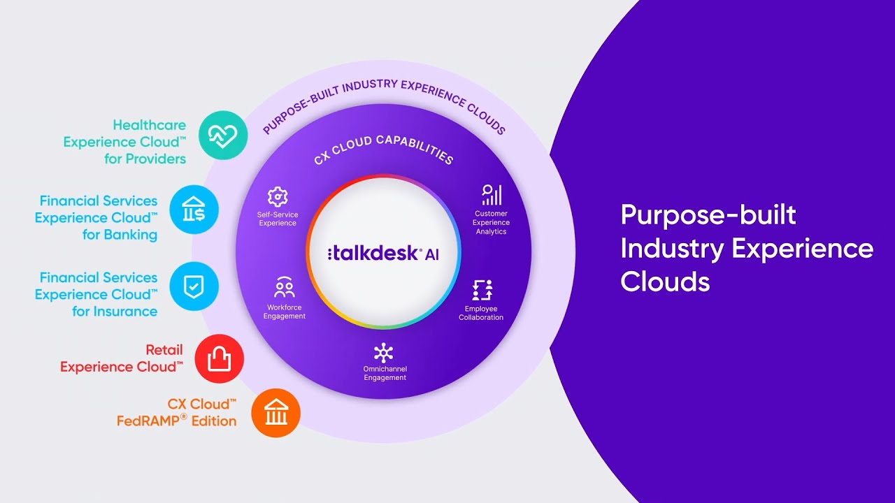 Five9 and Talkdesk solve the same problem differently