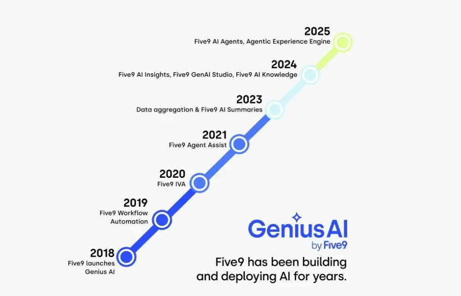 Both platforms are betting on AI agents