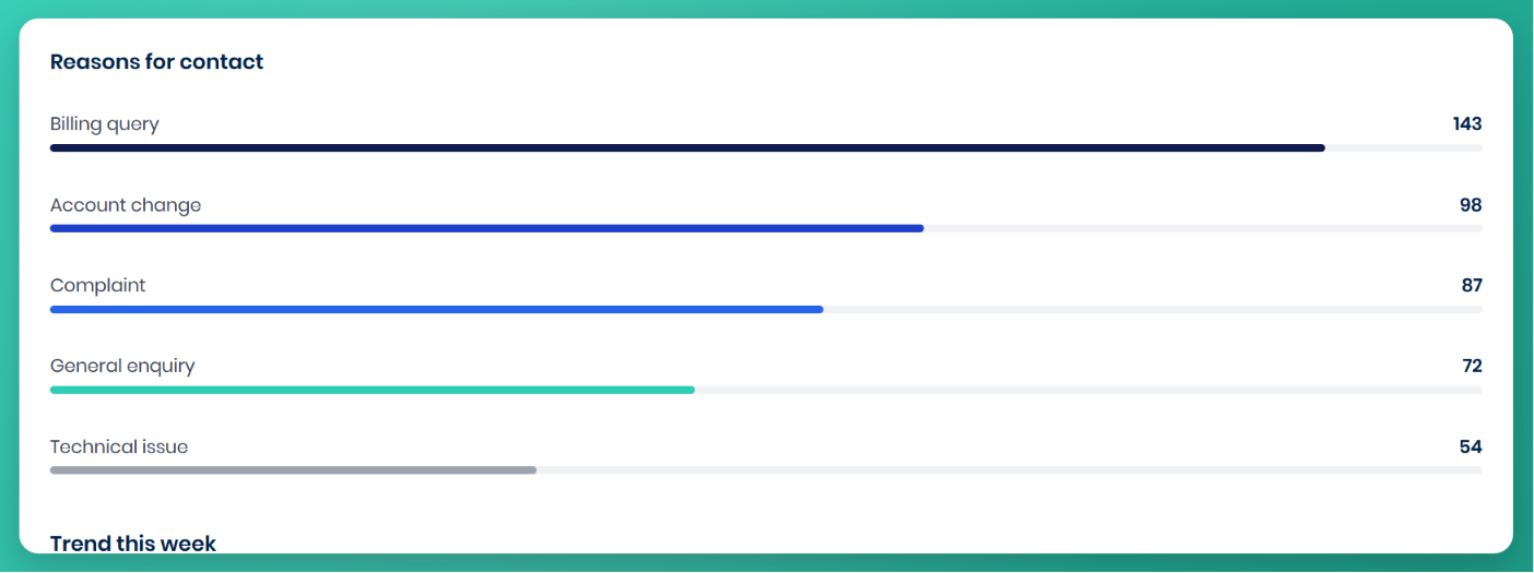 Conversation Intelligence: Surface What Customers Are Actually Saying