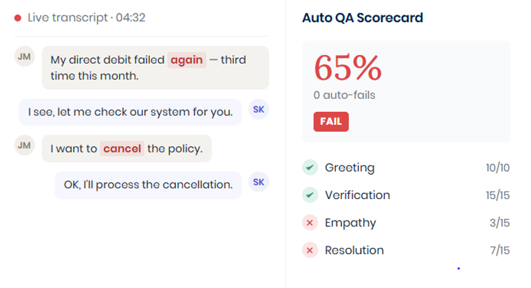 Quality Assurance Coverage and Automation