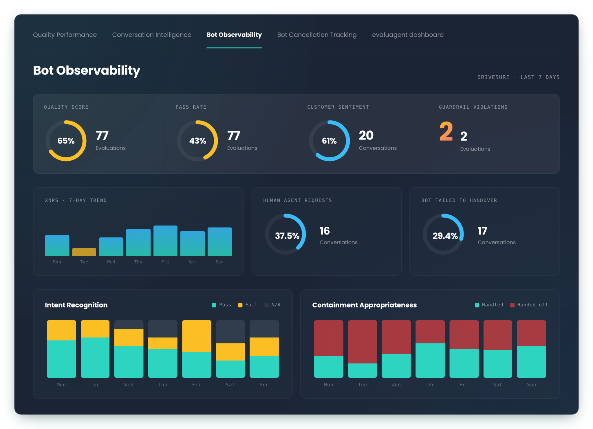 AI Agent Governance