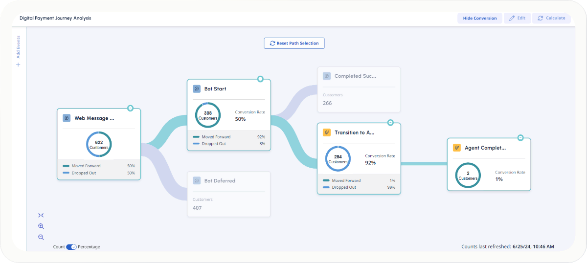 Customer Journey Management: Genesys Cloud CX tracks and orchestrates customer journeys across every channel from a single platform.