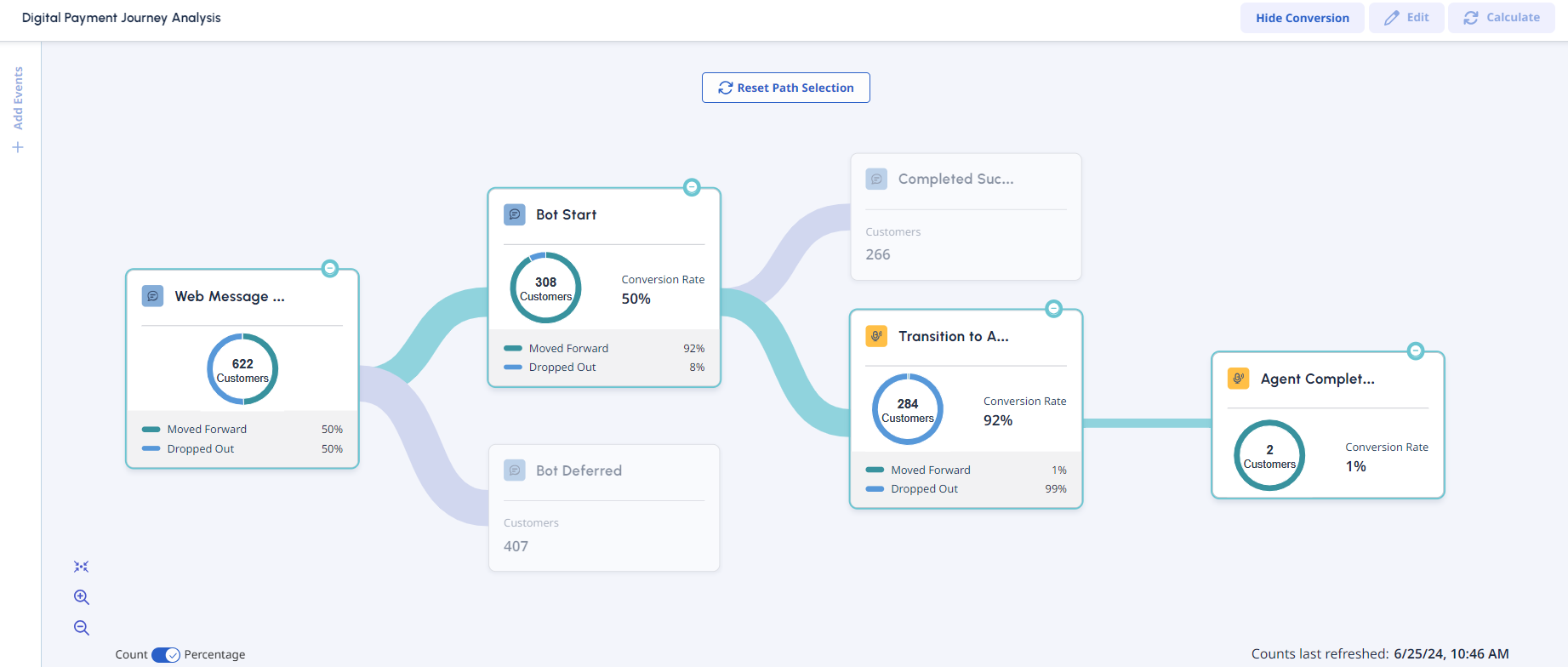 Genesys Cloud CX: the broadest platform
