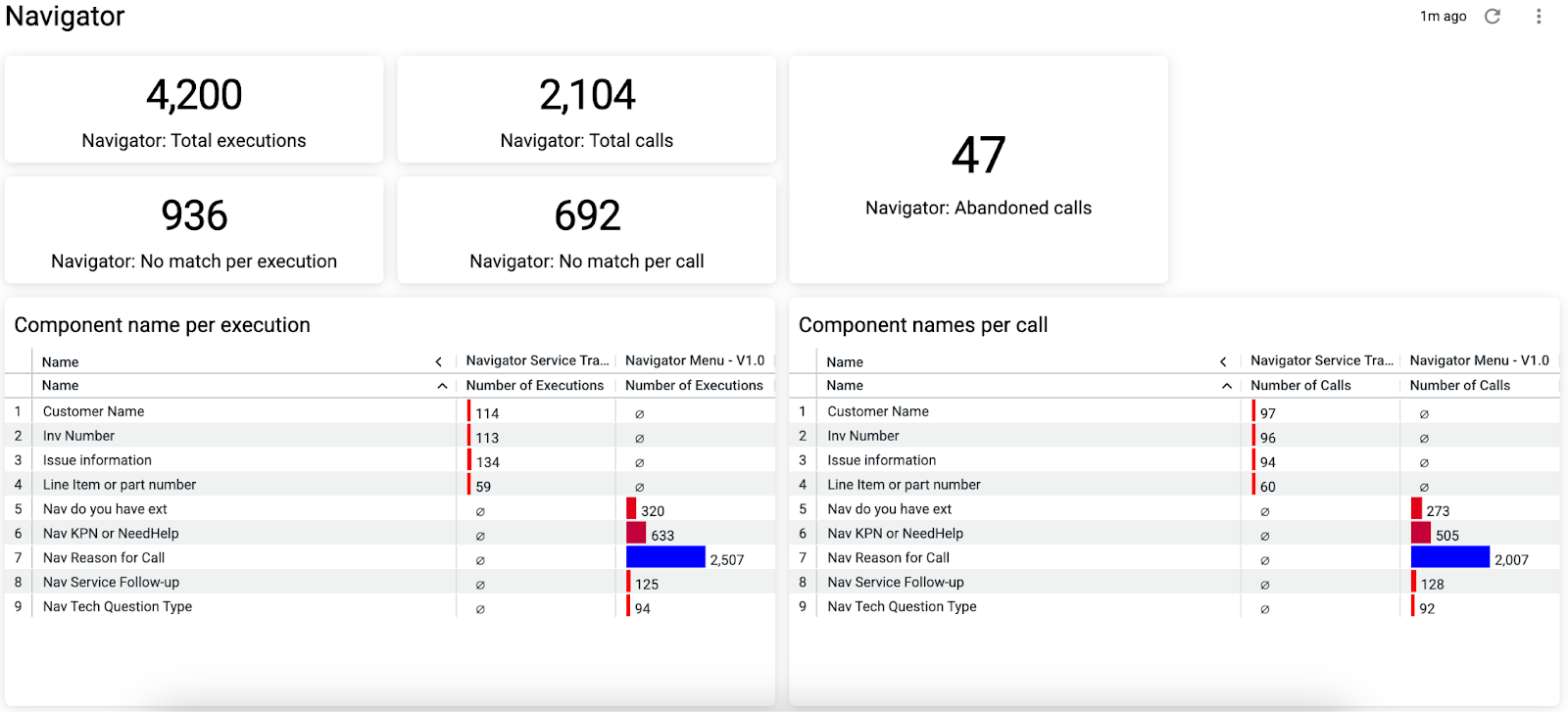 Talkdesk: vertical depth and AI-first ambition
