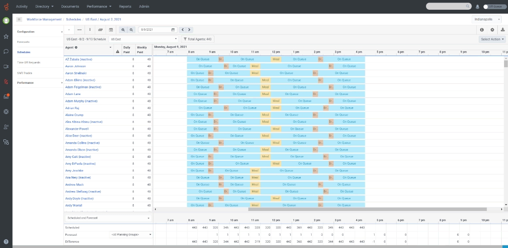 Workforce management: a clear Genesys and Talkdesk strength