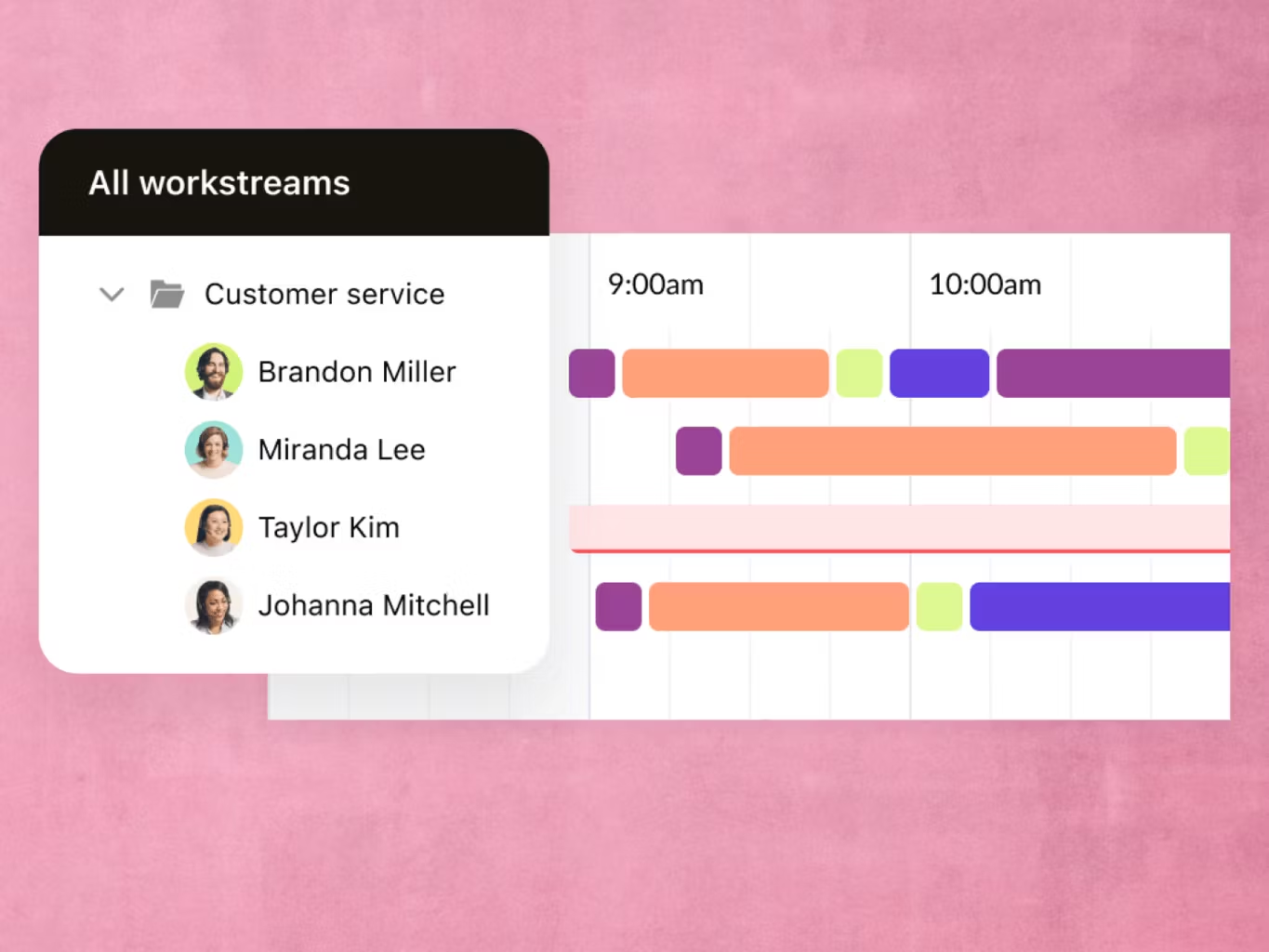 Workforce management takes different forms