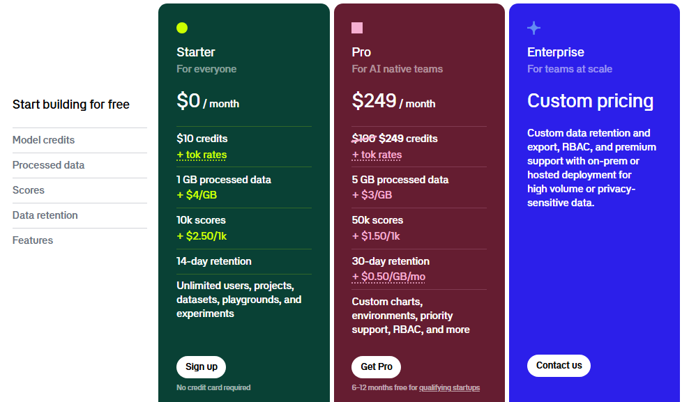 Braintrust Pricing