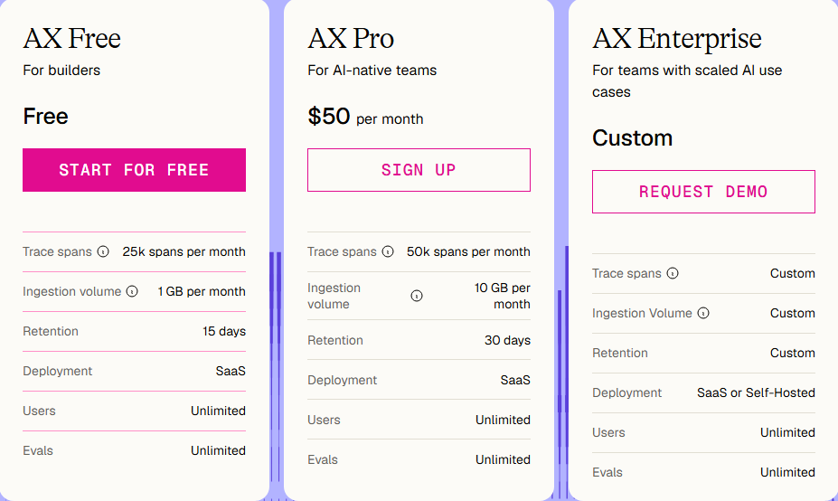 Arize Phoenix Pricing