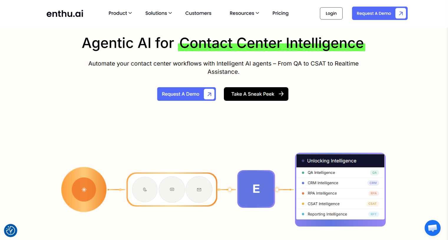 7. Enthu.AI: Best Alternative for Fast-Deployment QA Without Enterprise Procurement Overhead