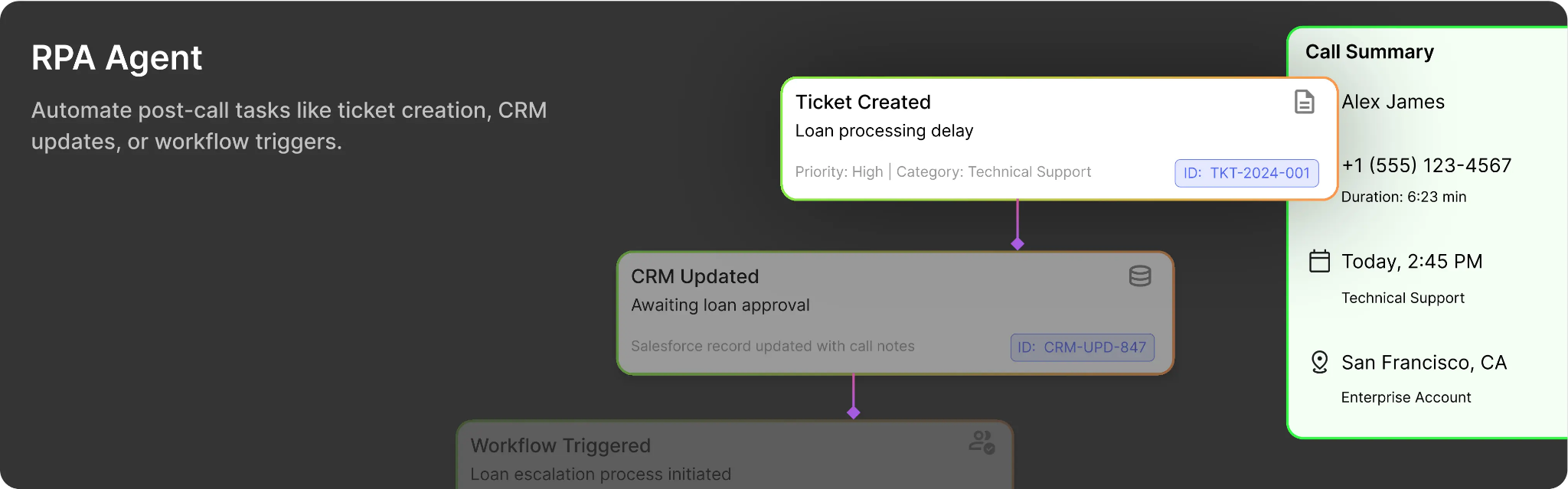Why Choose Enthu.AI Over Level AI for Accessible Mid-Market QA