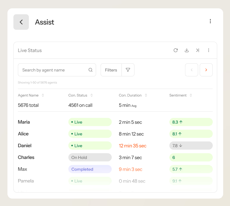 Agent Assist & Coaching: Level AI provides real-time guidance during calls and structured coaching afterward.