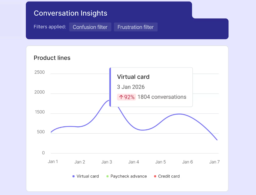 Platform independence vs. ecosystem lock-in
