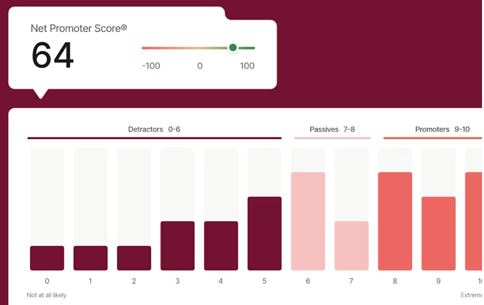 Scoring accuracy and calibration