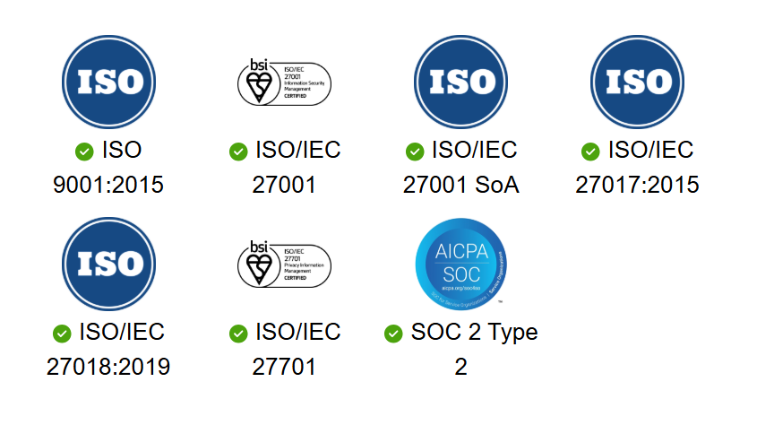 Security and compliance readiness