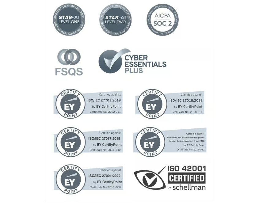 Security and compliance readiness