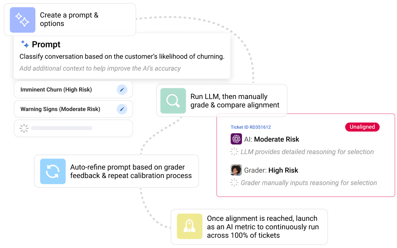 AI-Powered QA and Scoring