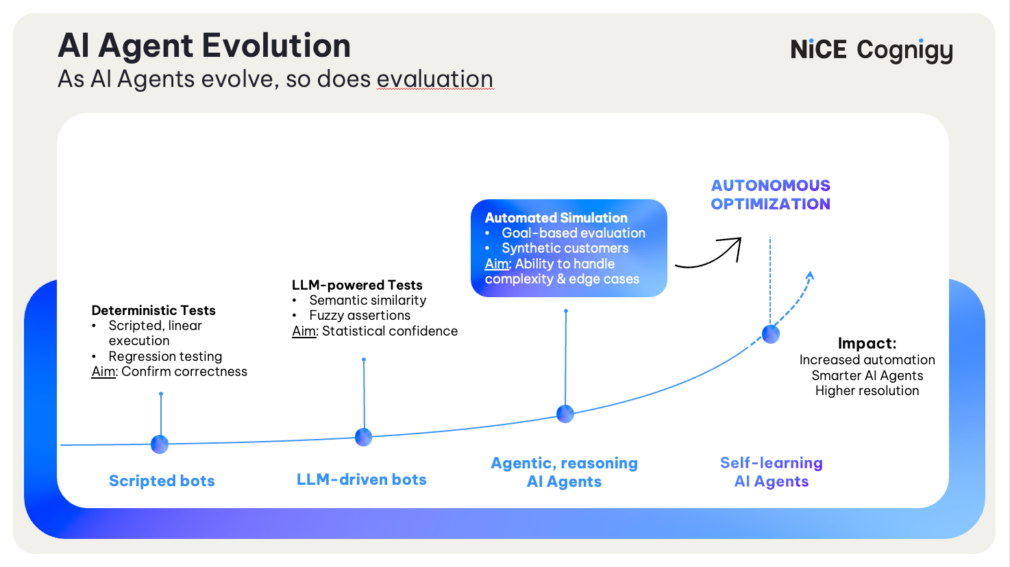 AI agent governance: who watches the bots?