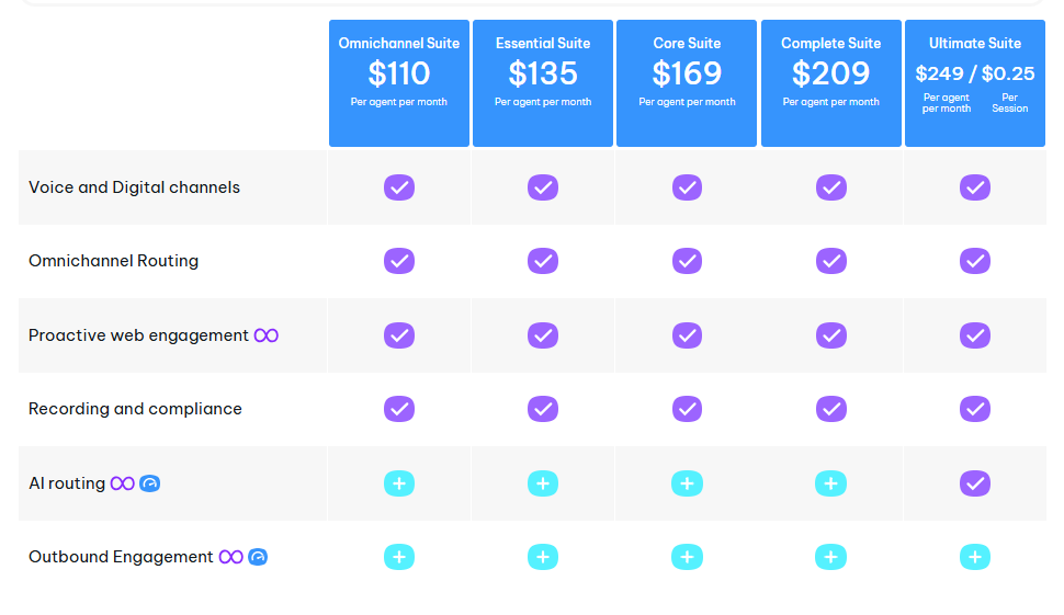 The pricing math changes the comparison
