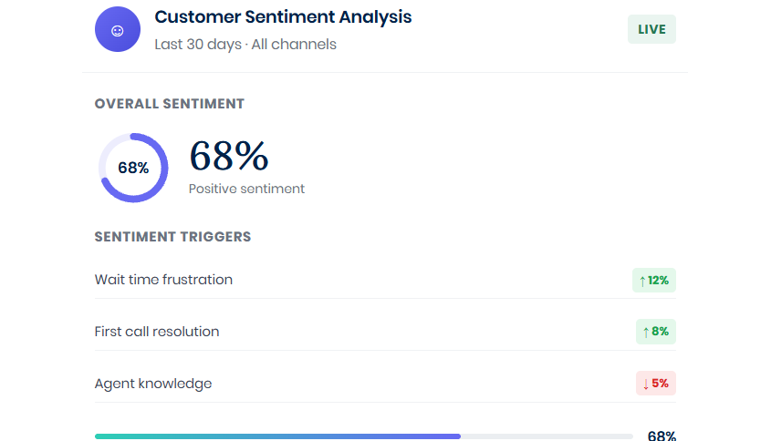 Conversation Intelligence: From Scoring Conversations to Understanding Why Customers Call