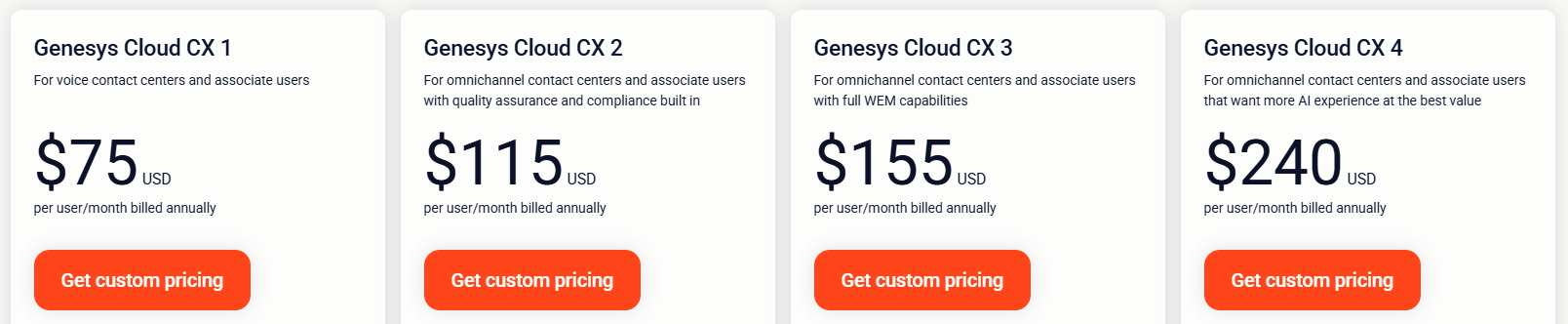 Genesys Cloud CX Pricing