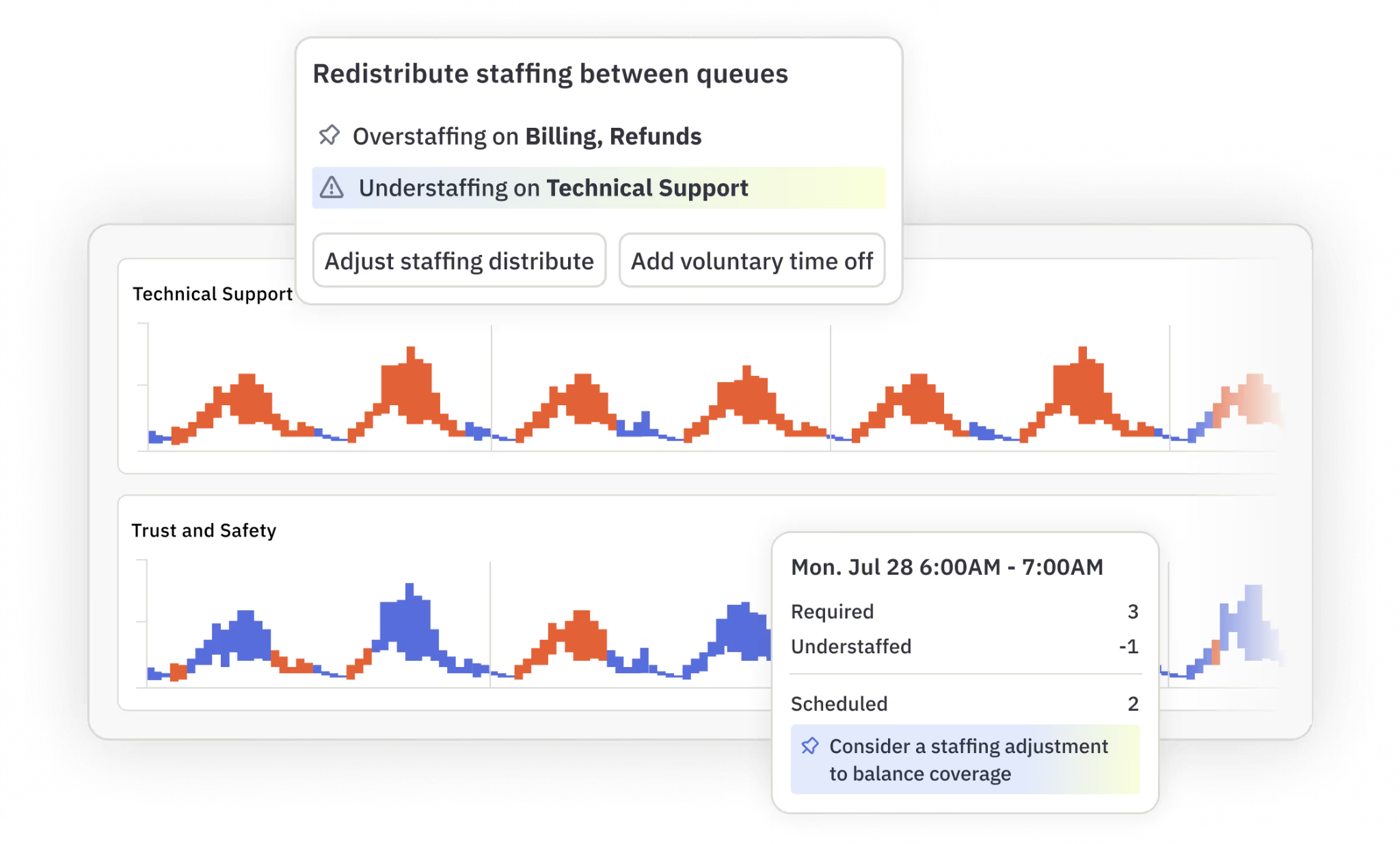 Why Choose Assembled Over Playvox for Modern Workforce Management