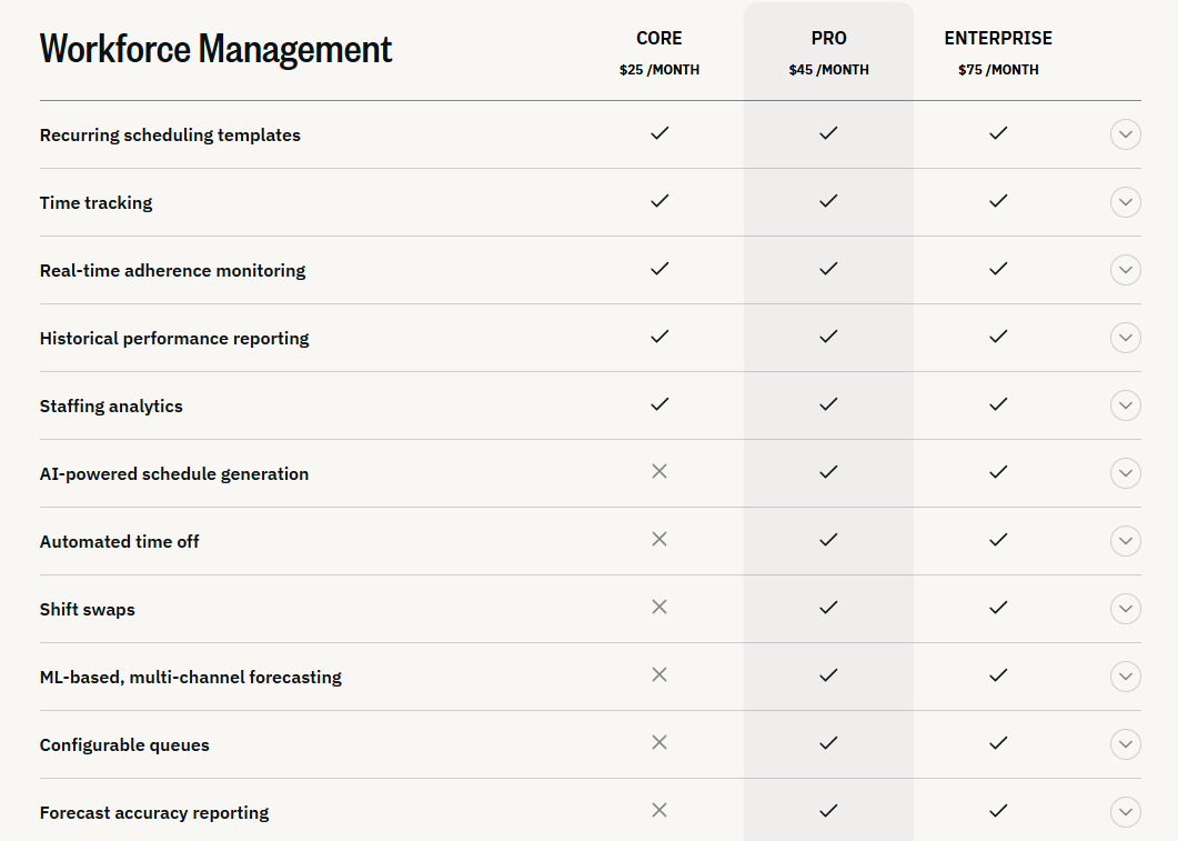 Assembled Pricing