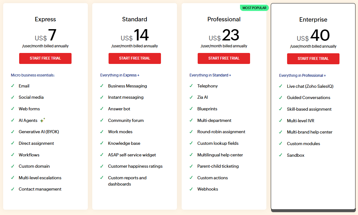 Zoho Desk Pricing
