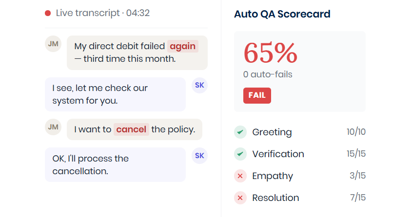 QA Coverage Model