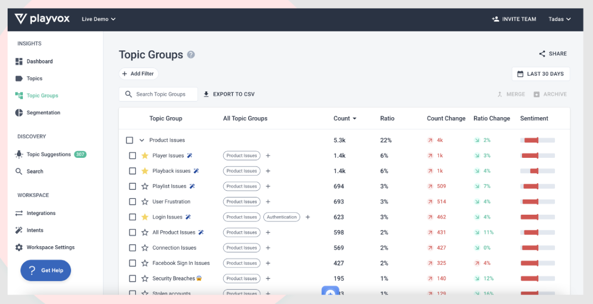 Customer AI: NLP-driven voice-of-customer analytics from tickets, reviews, and surveys.